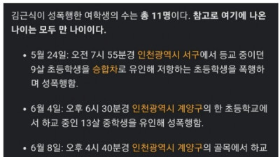   				아동 성폭행범 김근식, 화학적 거세 재검토			