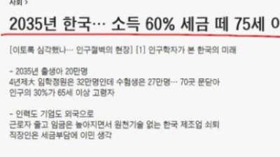   				2035년 한국 모습			