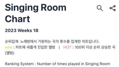   				10년만에 걸그룹 노래가 노래방 차트 1위			