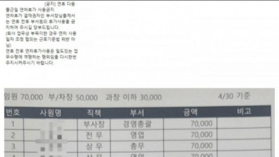   				대표 생일이라고 직원들에게 돈 걷는 ㅈㅅ			