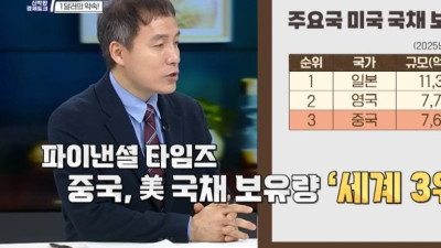 중국이 대만 침공해도 미국이 못나서는 이유