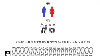 충격적인 대한민국 자살의 시각화
