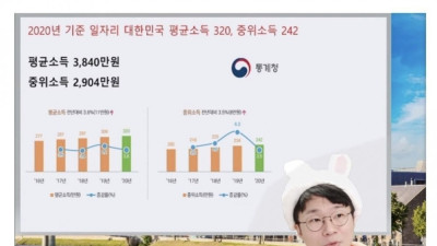 커뮤연봉 vs 현실연봉