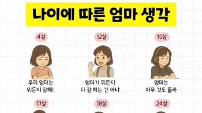 나이에 따른 엄마에 대한 생각