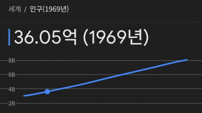 인류 역사상 가장 도파민 터졌던 방송 GOAT