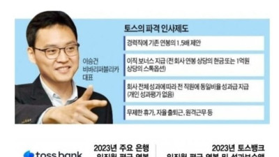 최근 취업 시장에서 선호도 1티어라는 대기업