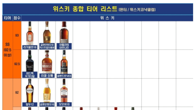 위스키 종합 티어 리스트