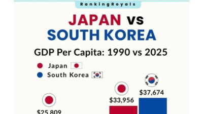 해외 인스타에서 난리났다는 국뽕 짤.