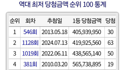 역대 로또 당첨금 TOP 100