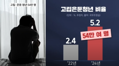 한국 고립은둔청년(히키코모리) 54만명 