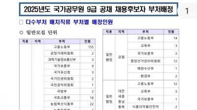 현재 폭탄떨어진 국가직 공무원 합격자들 근황