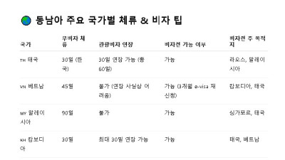 한국 범죄자들이 다 필리핀으로 기어 들어가는 이유