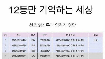 전국 석차 12등만 기억하는 세상 