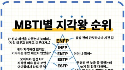MBTI별 지각왕 순위