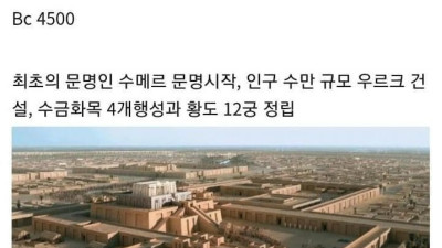 어릴때 배웠던 중국 포함 세계 4대 문명의 충격적인 진실
