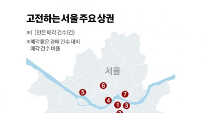 폭망하는 서울 상권