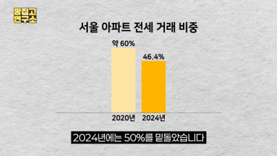대격변 중인 대한민국 부동산 시장 상황