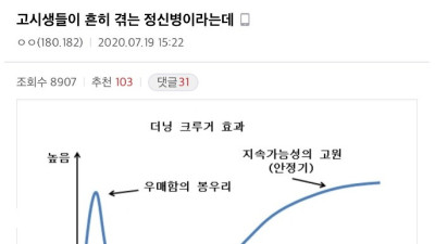 고시생들이 흔히 겪는 정신병이라는데